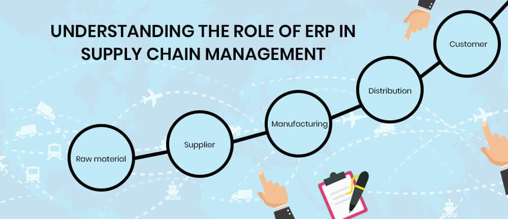 Understanding The Role Of Erp In Supply Chain Management 7812